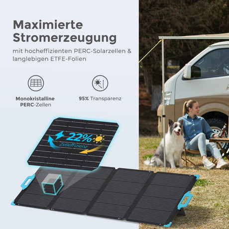 220W Faltbare Solartasche Für Solargeneratoren Powerstation Und Solarsystem