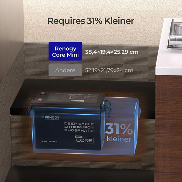 3,84 kWh Wohnmobil Power Solaranlage| 2000W Wechselrichter, 50A Batterladegerät