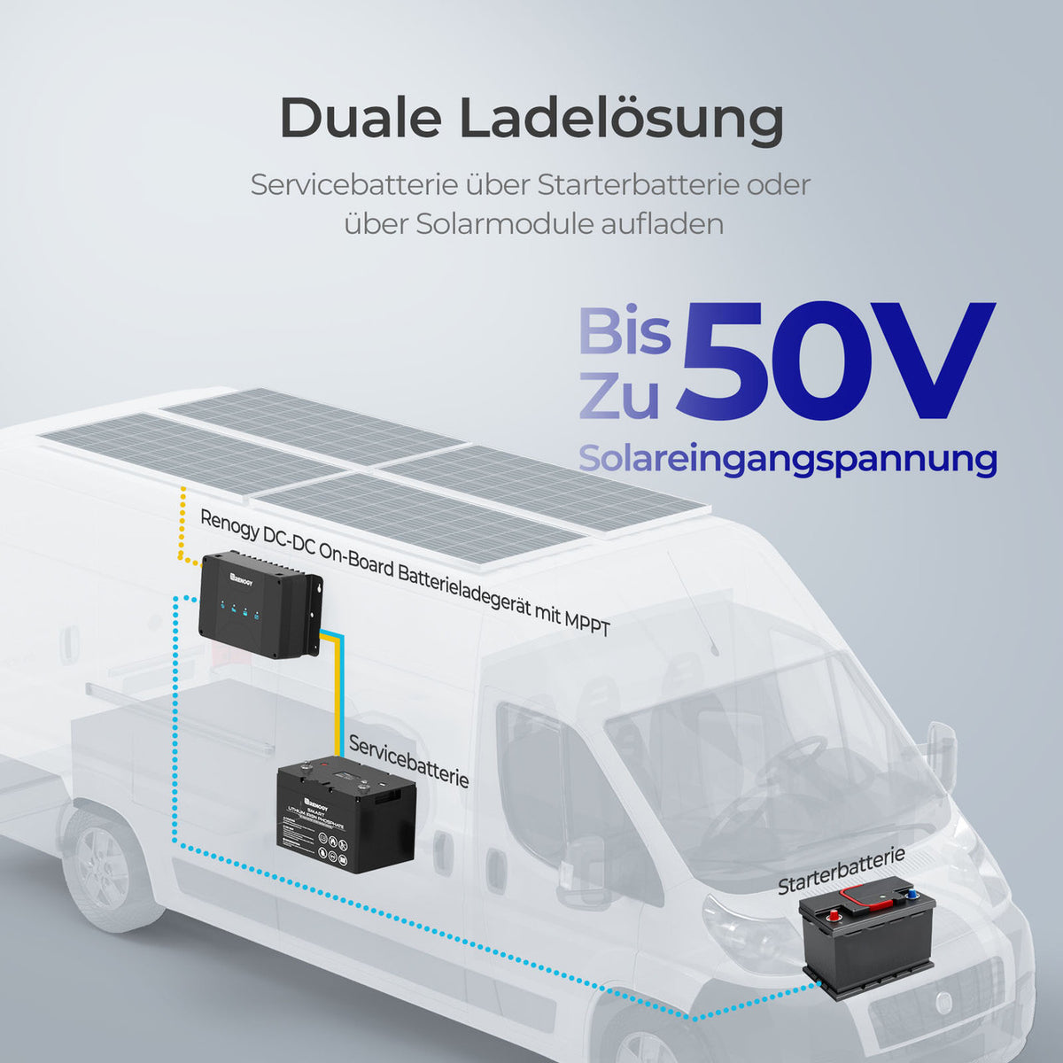 3,84 kWh Wohnmobil Power Solaranlage| 2000W Wechselrichter, 50A Batterladegerät