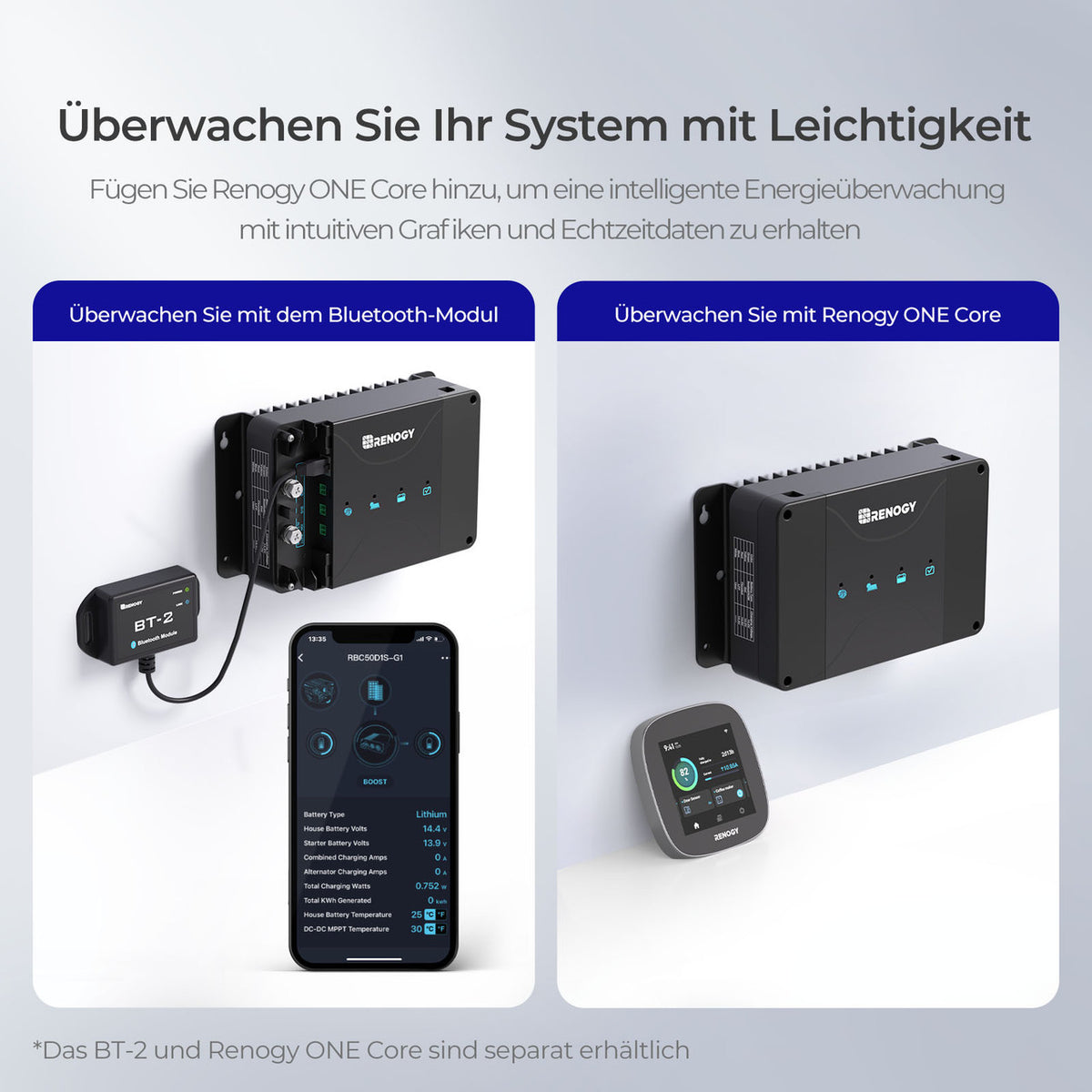 3,84 kWh Wohnmobil Power Solaranlage| 2000W Wechselrichter, 50A Batterladegerät