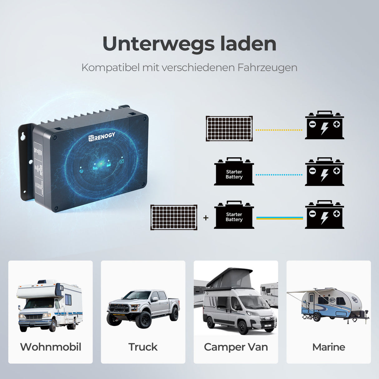 3,84 kWh Wohnmobil Power Solaranlage| 2000W Wechselrichter, 50A Batterladegerät