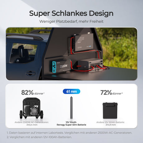 REGO-12.8V 104Ah Super Slim Solid State LiFePo4 Batterie