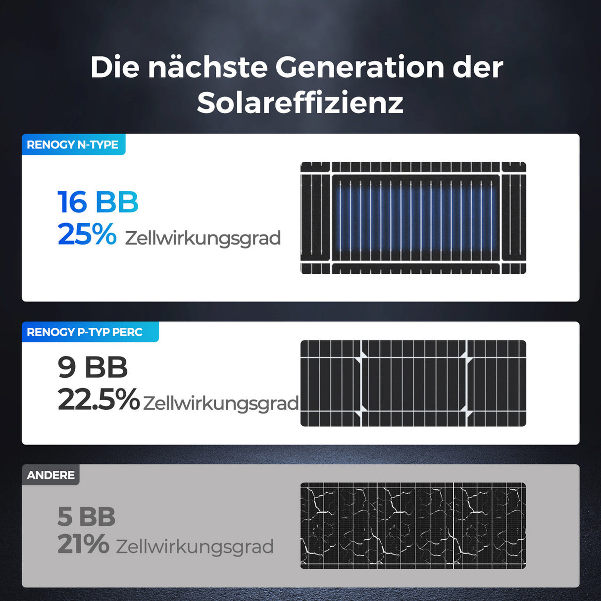 200W 12V/24V Premium Solaranlage mit 20A MPPT Laderegler für Wohnmobile/Haus/Garten