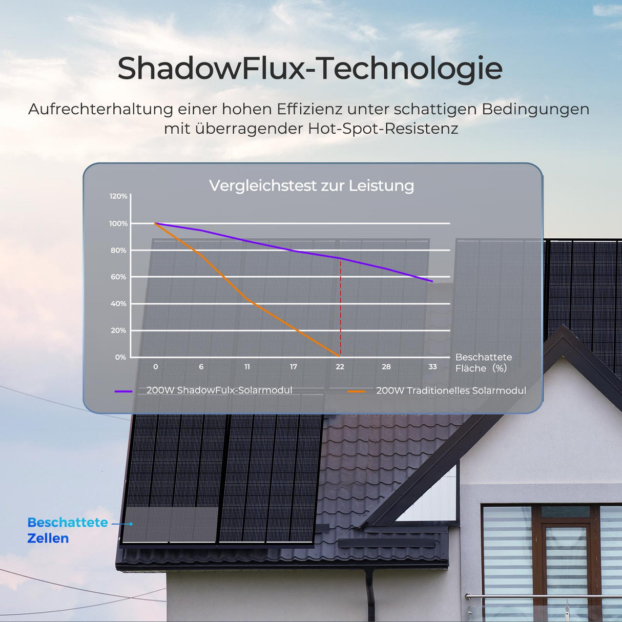 200W Solarmodul ShadowFlux