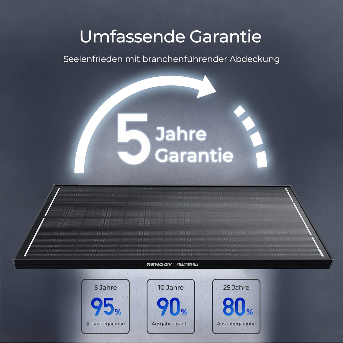 Renogy solarmodul