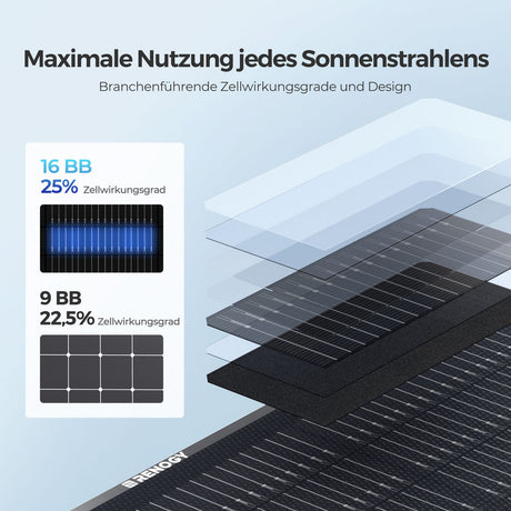 300W/100W leichte Solartasche N-type 16BB 25% Wirkungsgrad