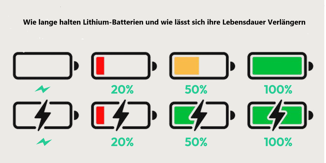 Wie Lange Halten Lithium-Batterien ?