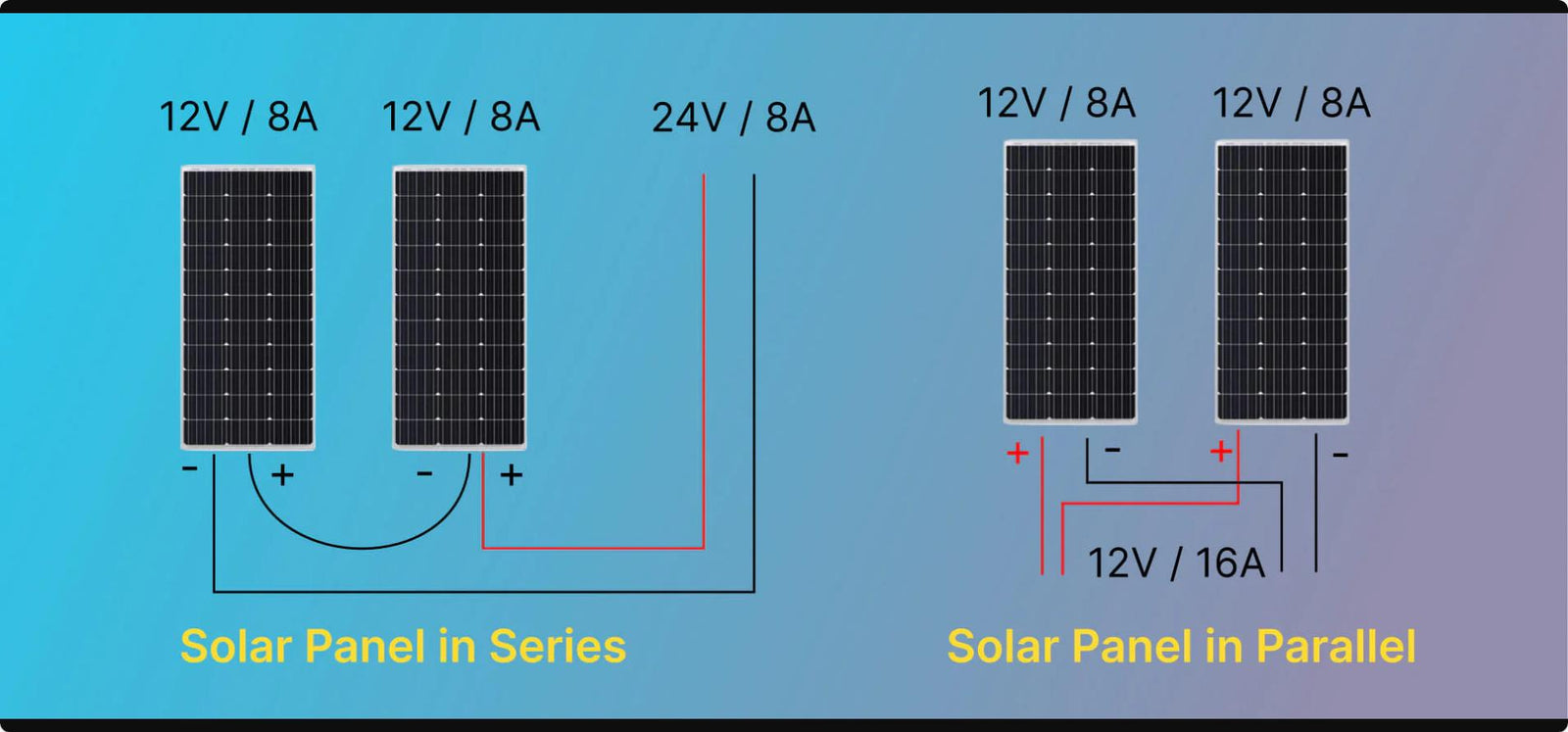 Solarpanel in Reihe oder parallel: Was ist der Unterschied?