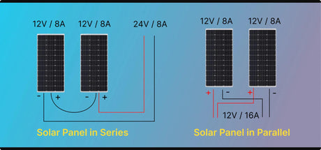 Solarpanel in Reihe oder parallel: Was ist der Unterschied?