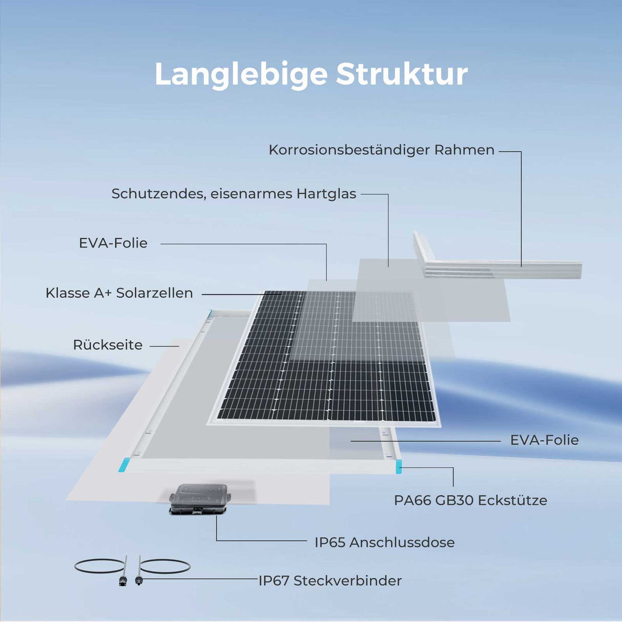 Solarmodul 200W 12V monokristallin Solarpanel Balkonkraftwerk Wohnmobil Camping