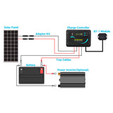 PWM Laderegler 12V/24V 30A Adventurer
