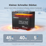 DuoHeat Tech-12V 100Ah Lithium Batterie Core Mini