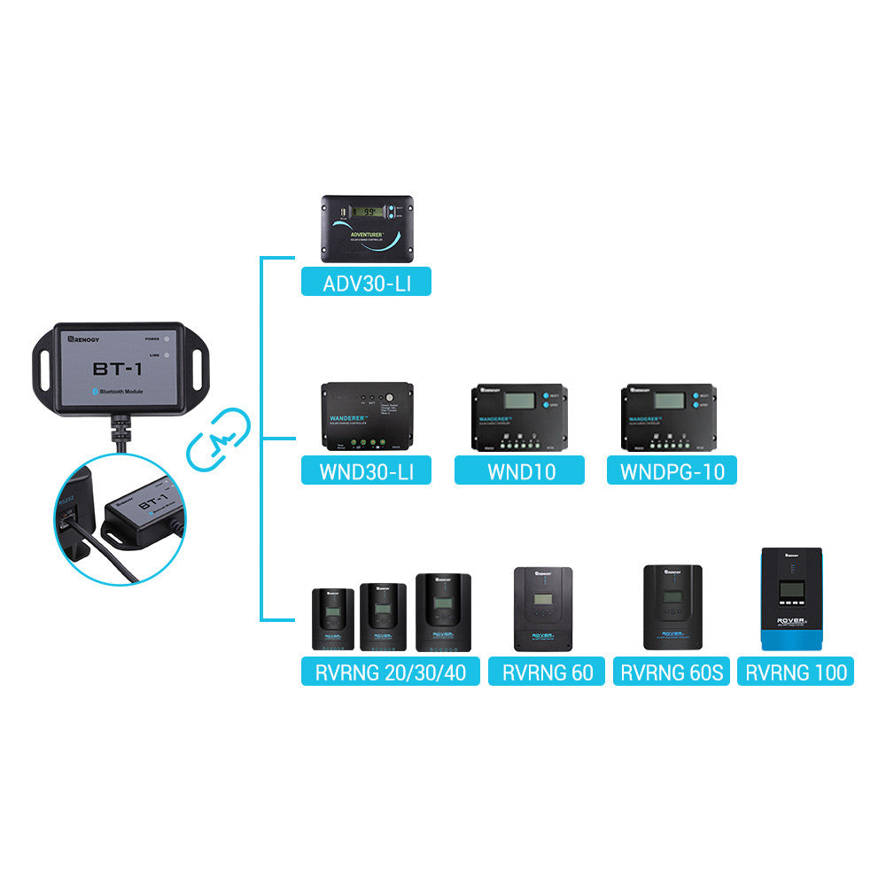 BT-1 Bluetooth Module (Neue Version)