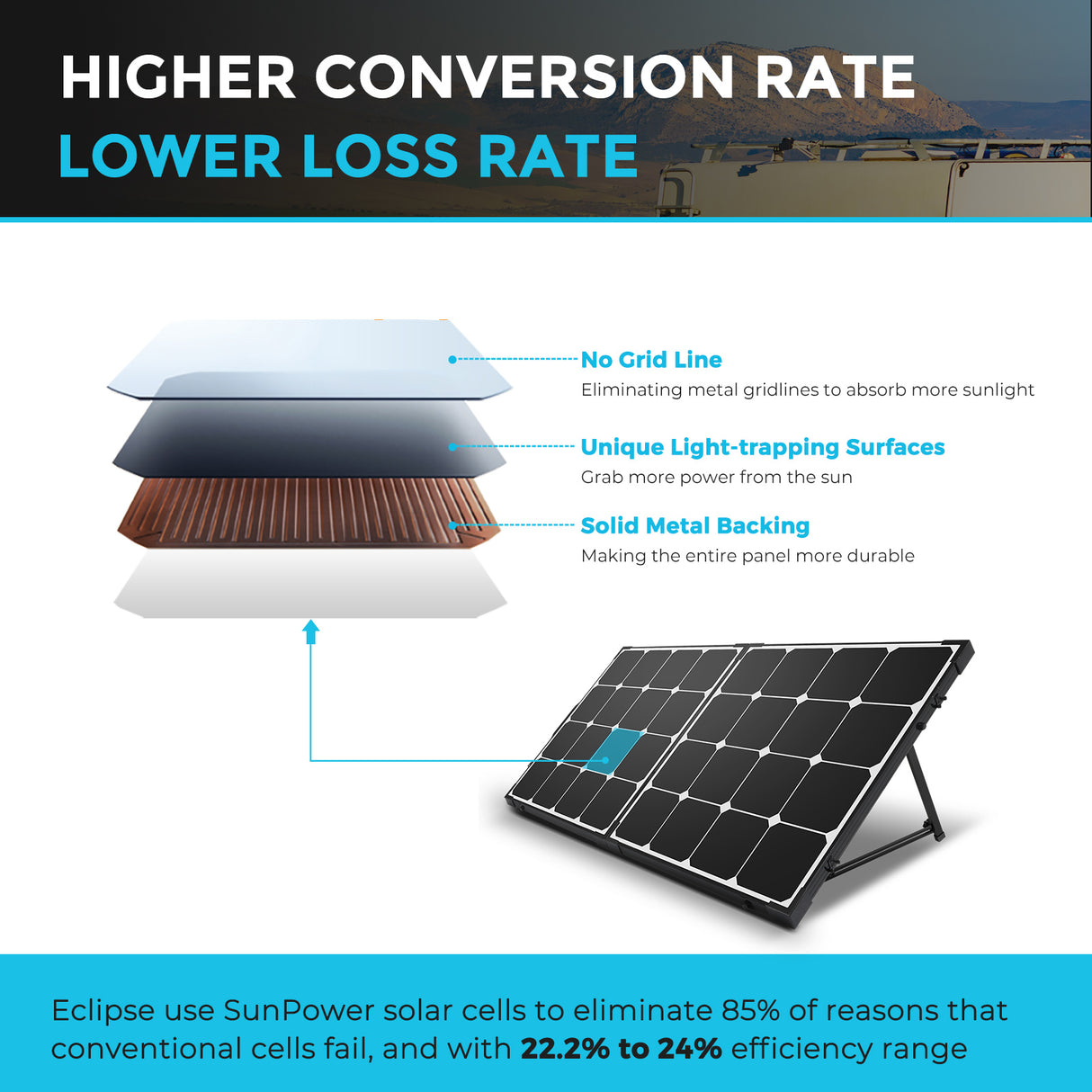 100W Solarkoffer