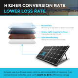 100W Solarkoffer