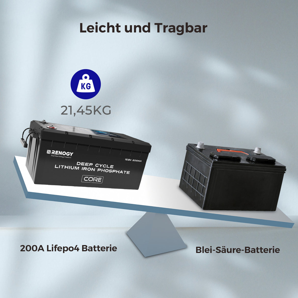 LiFePo4 12V 200Ah Lithium Batterie BMS 5000 Zyklen