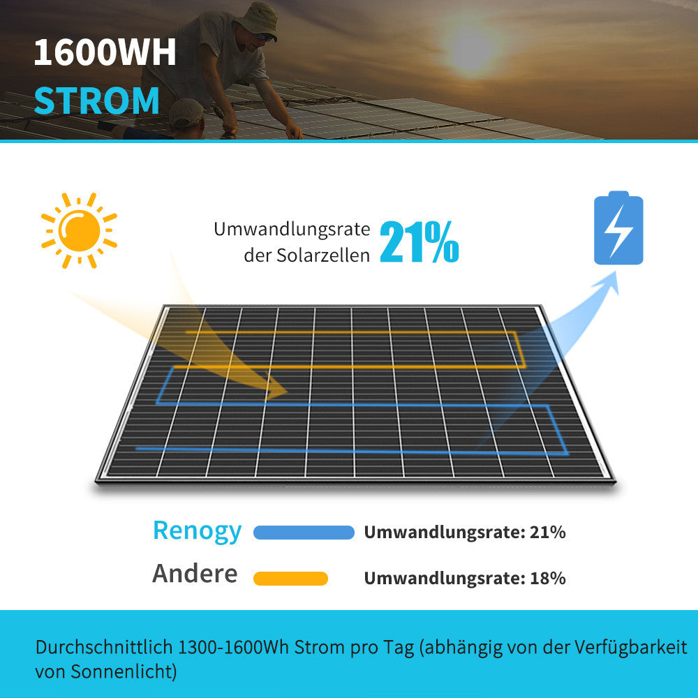 OVP geöffnet neu 2*320 Watt 12 Volt Monokristallin Solarpanel Für Balkonkraftwerk