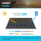 OVP geöffnet neu 2*320 Watt 12 Volt Monokristallin Solarpanel Für Balkonkraftwerk