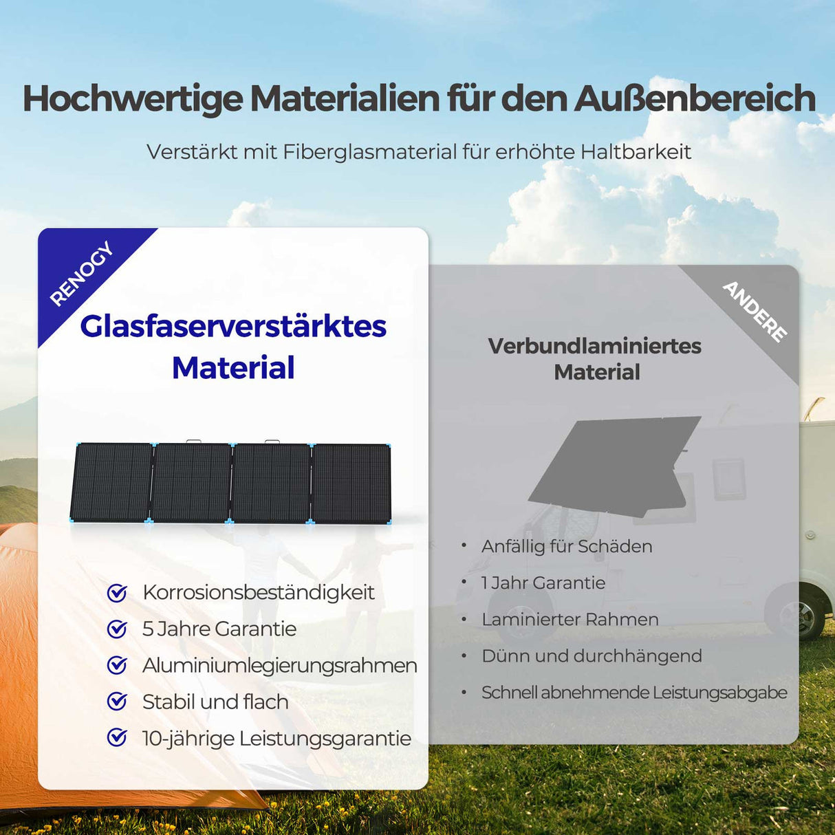 400W leichte tragbare Solartasche