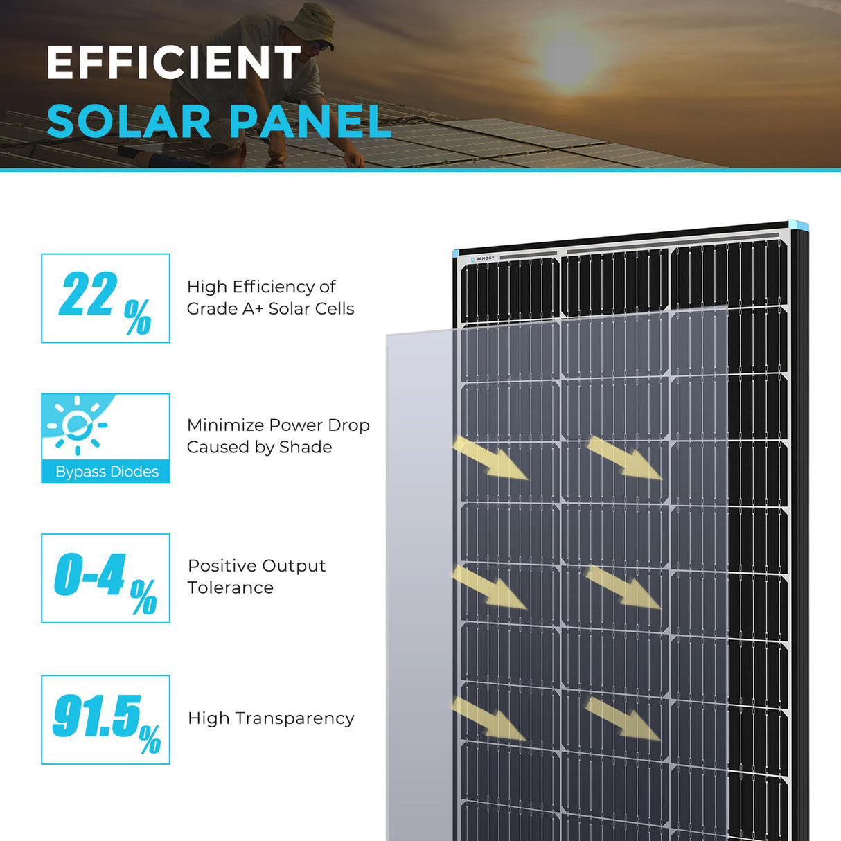 Solarmodul Monokristallin 100W 12V