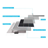 Solarmodul Monokristallin 50W 12V(Neue Version)