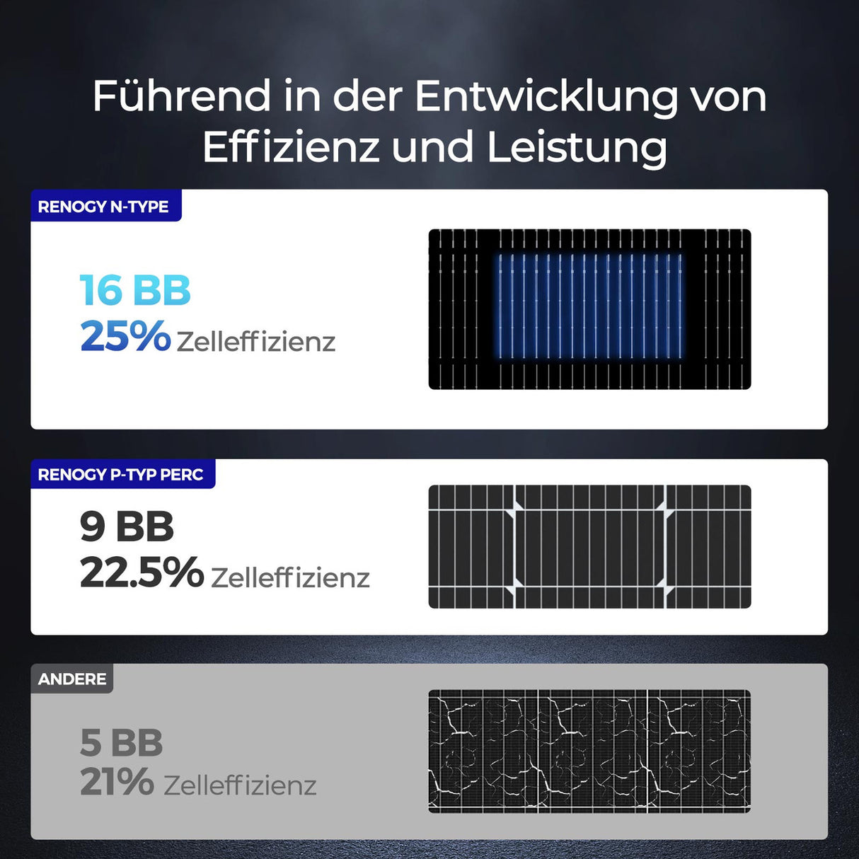 ShadowFlux Anti-Beschattung N-Typ Solarmodul
