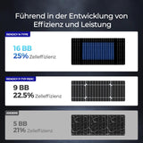 ShadowFlux Anti-Beschattung N-Typ Solarmodul