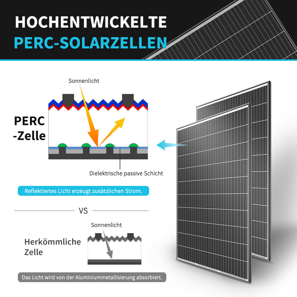 OVP geöffnet neu 2*320 Watt 12 Volt Monokristallin Solarpanel Für Balkonkraftwerk