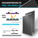 OVP geöffnet neu 2*320 Watt 12 Volt Monokristallin Solarpanel Für Balkonkraftwerk