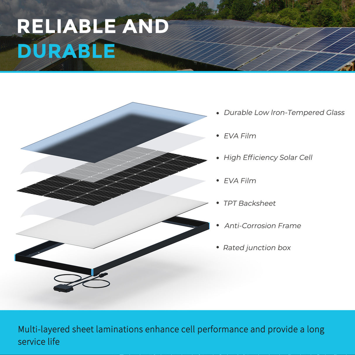 Solarmodul Monokristallin 100W 12V