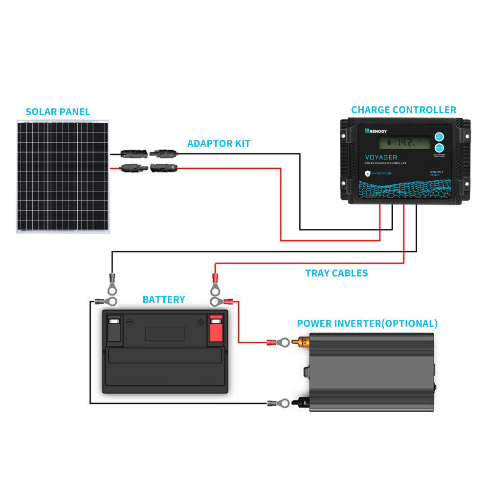 Solarmodul Monokristallin 50W 12V(Neue Version)