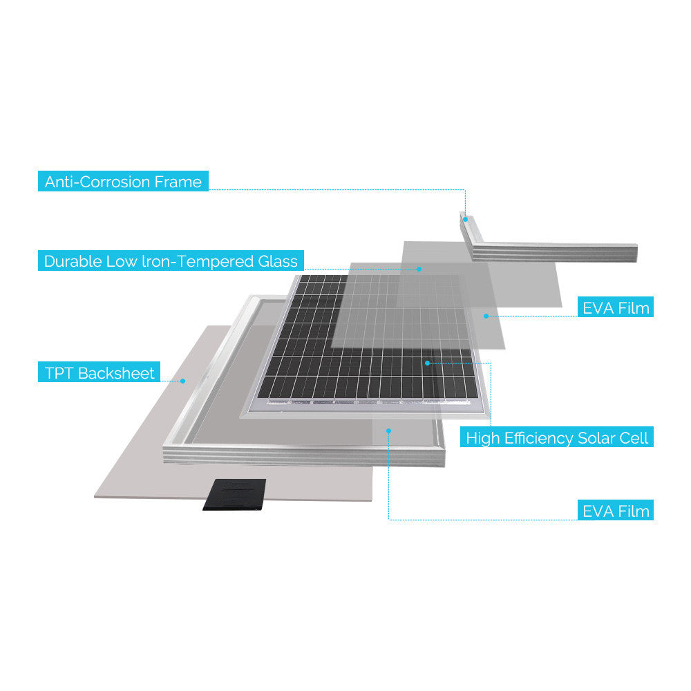 30W Solaranlage PWM Laderegler für Garten und Camper