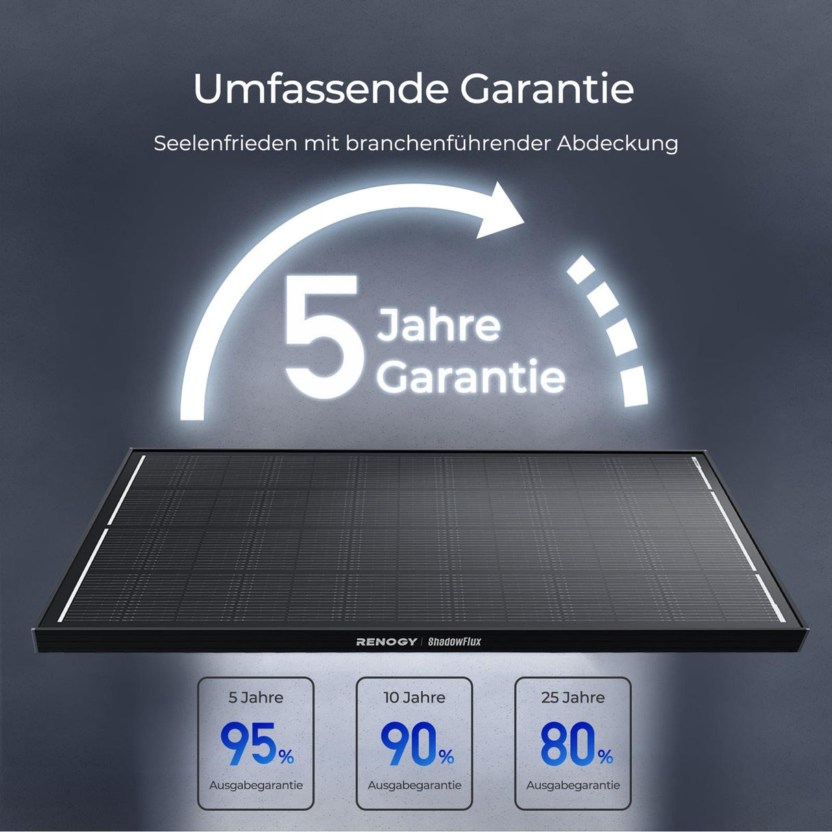 ShadowFlux Anti-Beschattung N-Typ Solarmodul