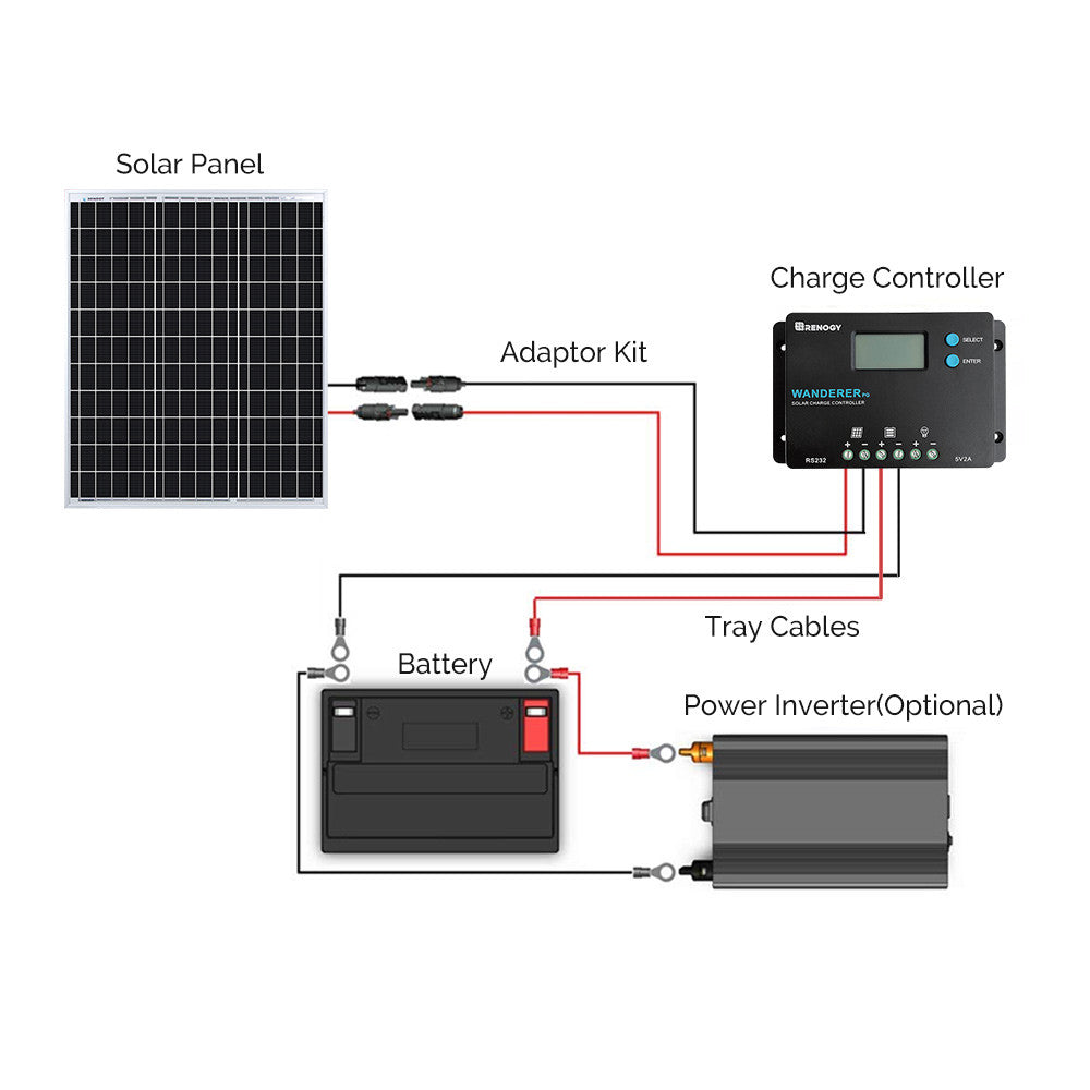 50W Solaranlage PWM Laderegler