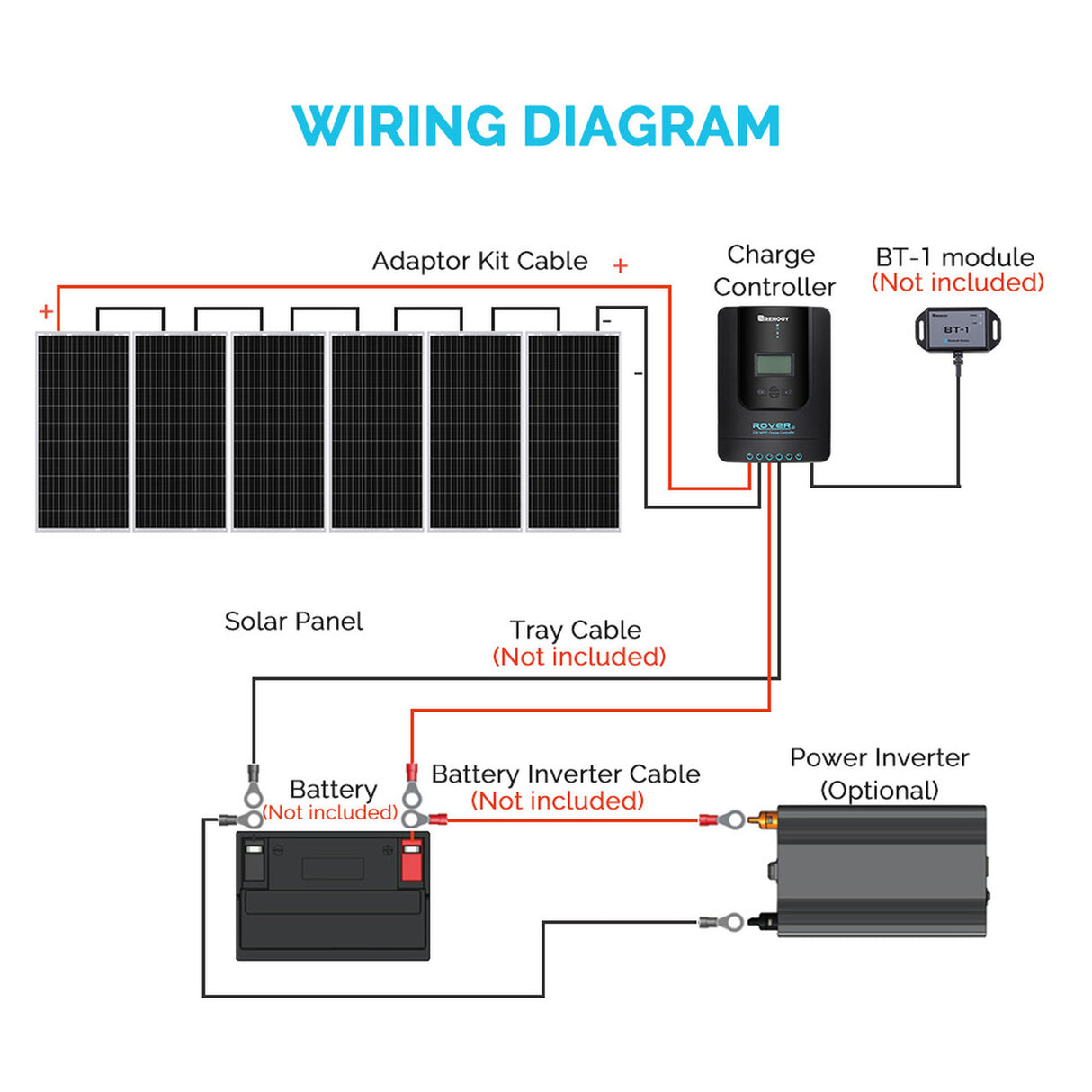 Renogy Solarschaltplan