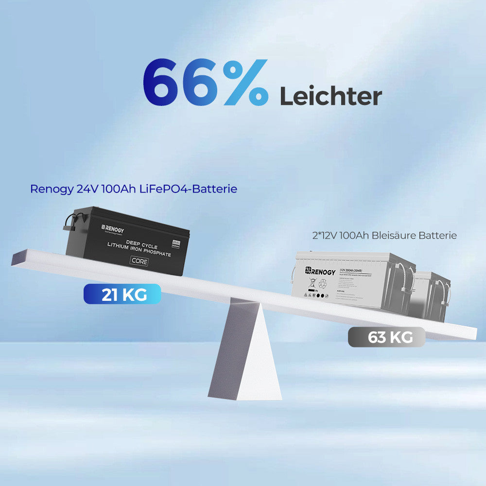 24V 100Ah  LiFePo4 Lithium Batterie mit Selbstheizung