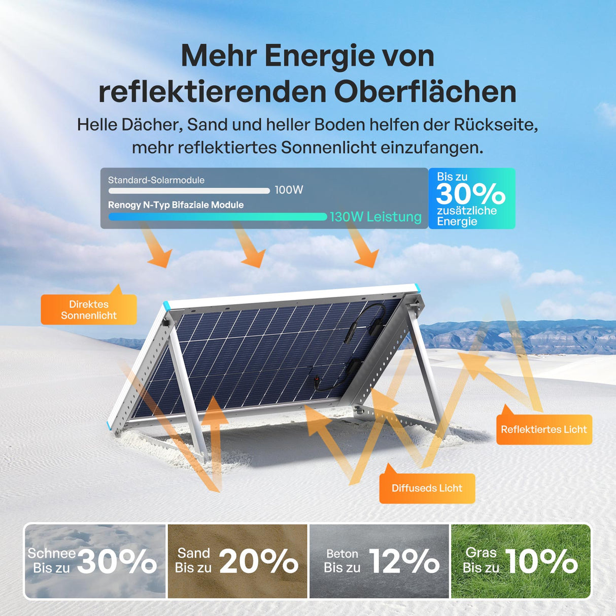 100W Bifaziales Solarmodul N-Typ