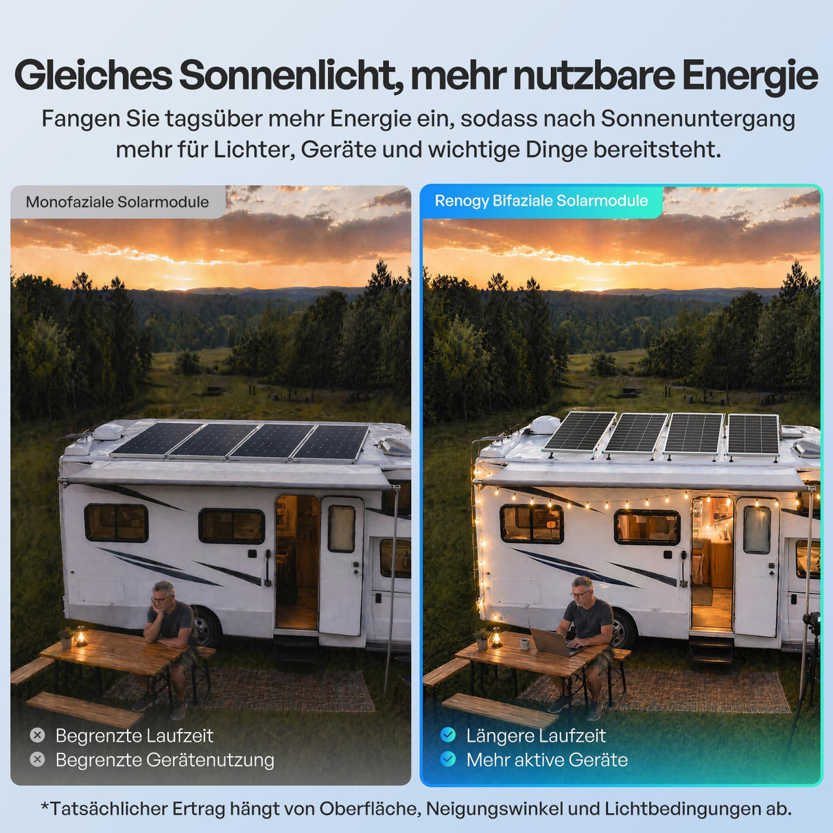 100W Bifaziales Solarmodul N-Typ