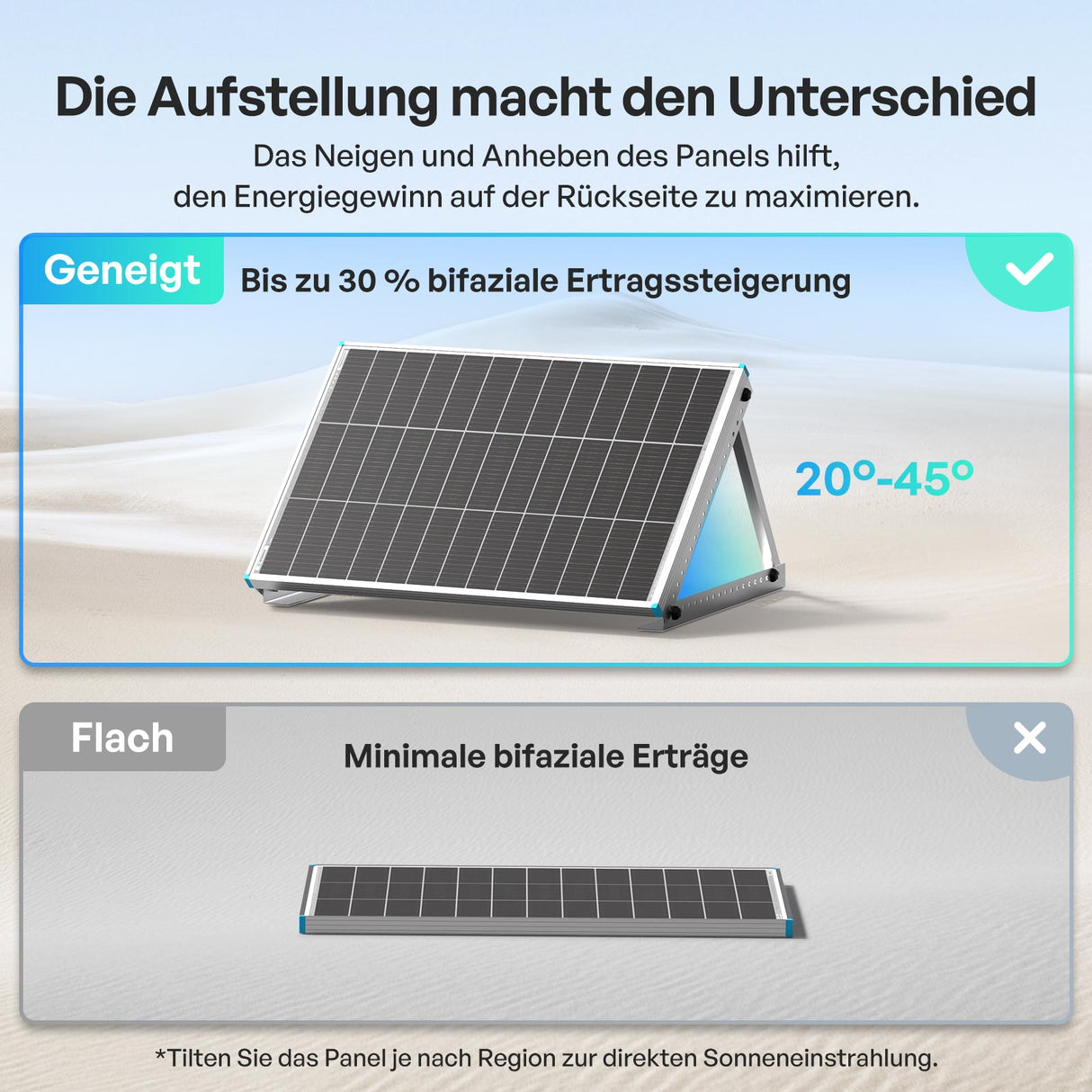 100W Bifaziales Solarmodul N-Typ
