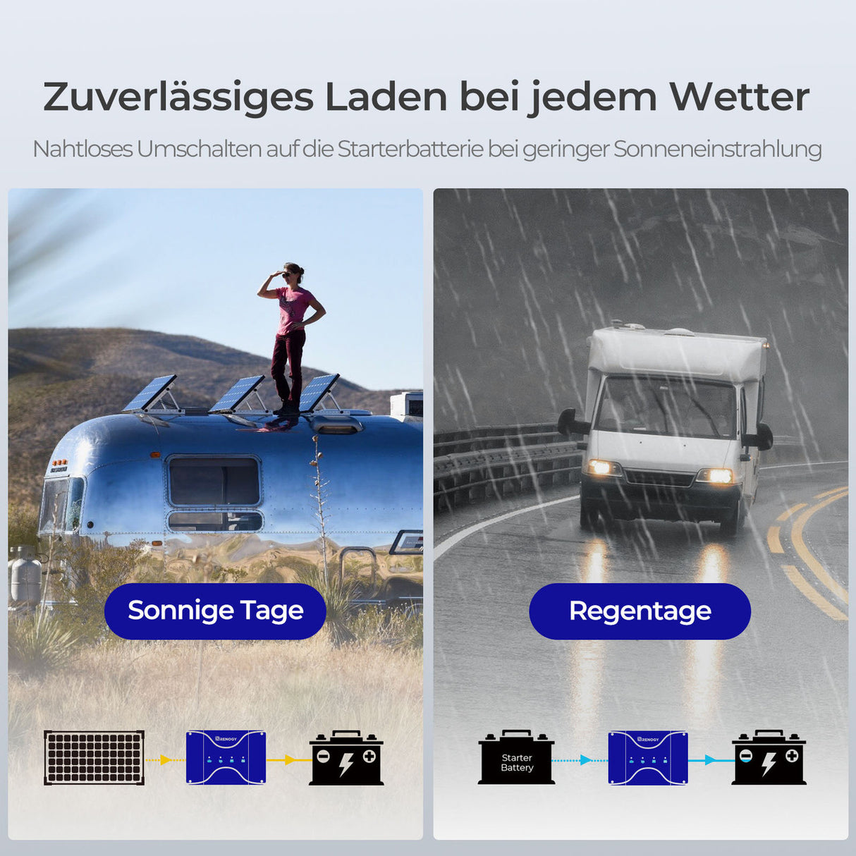 12V 50A MPPT DC zu DC Batterie Ladegerät Laderegler