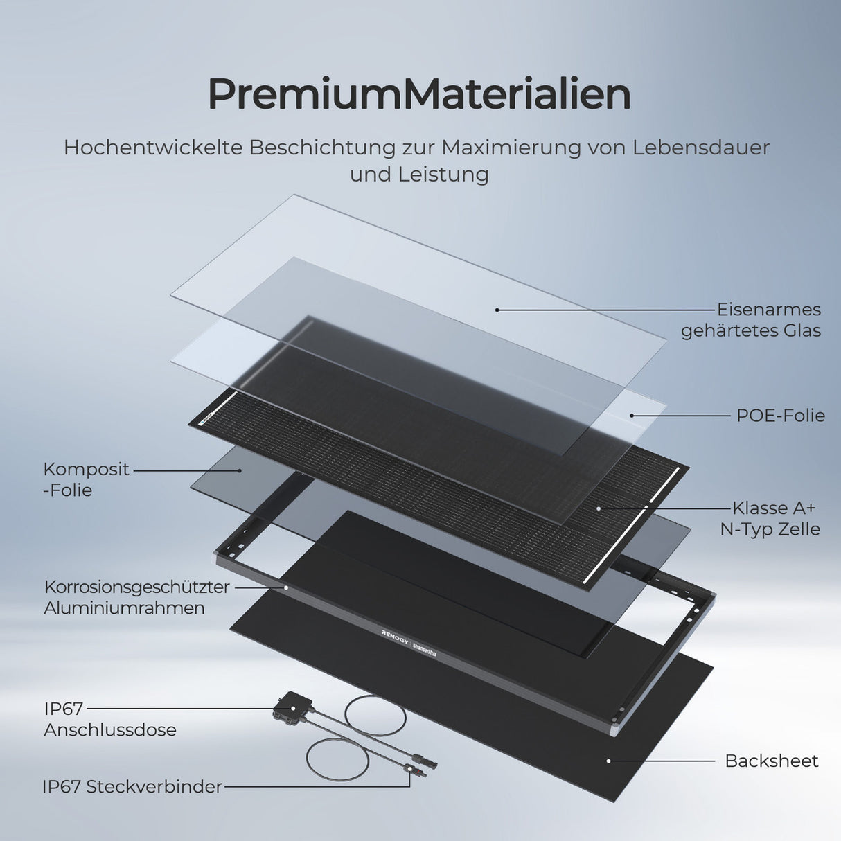 120W ShadowFlux Anti-Beschattung N-Typ Solarmodul