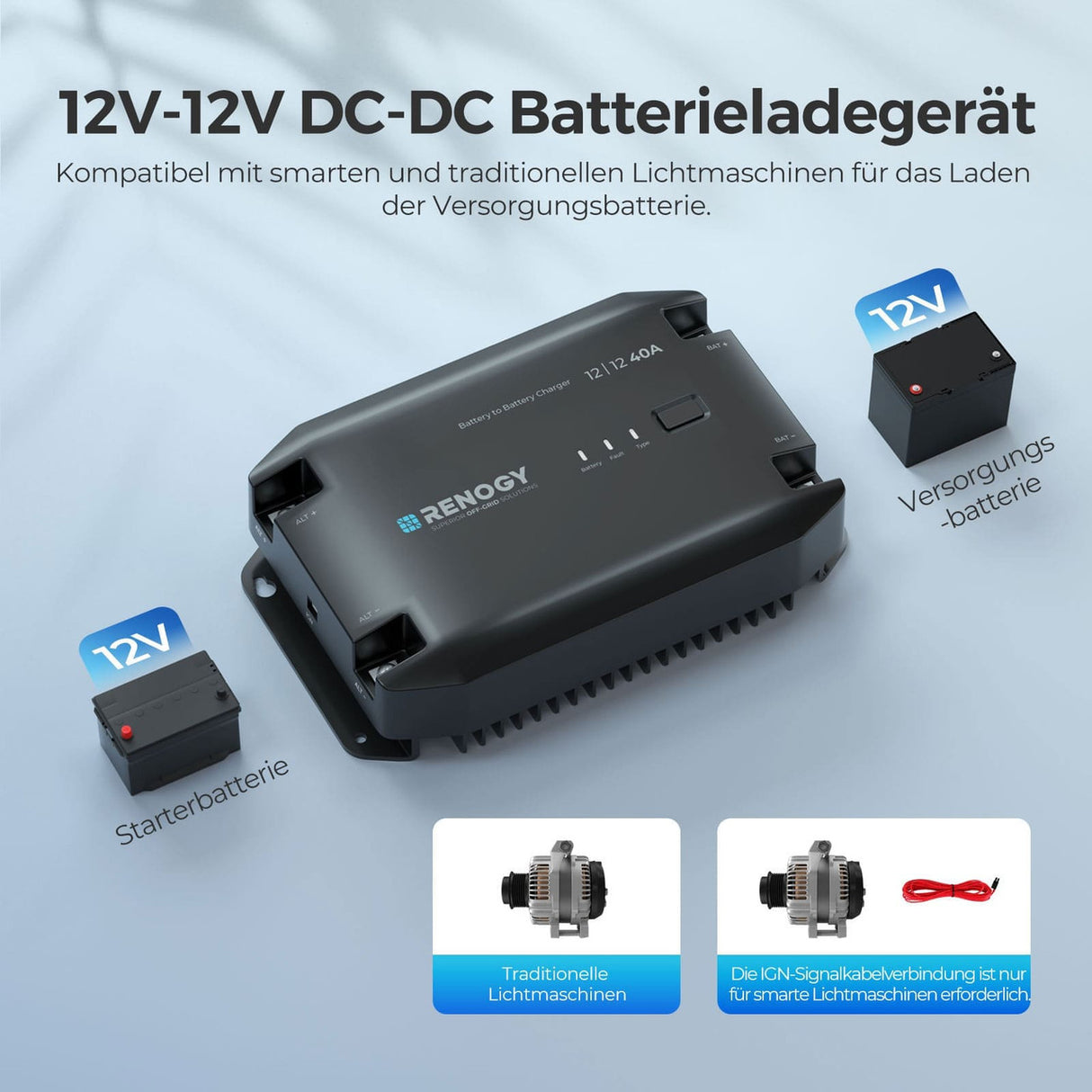 Renogy 12V 40A DC zu DC Batterie Ladegerät