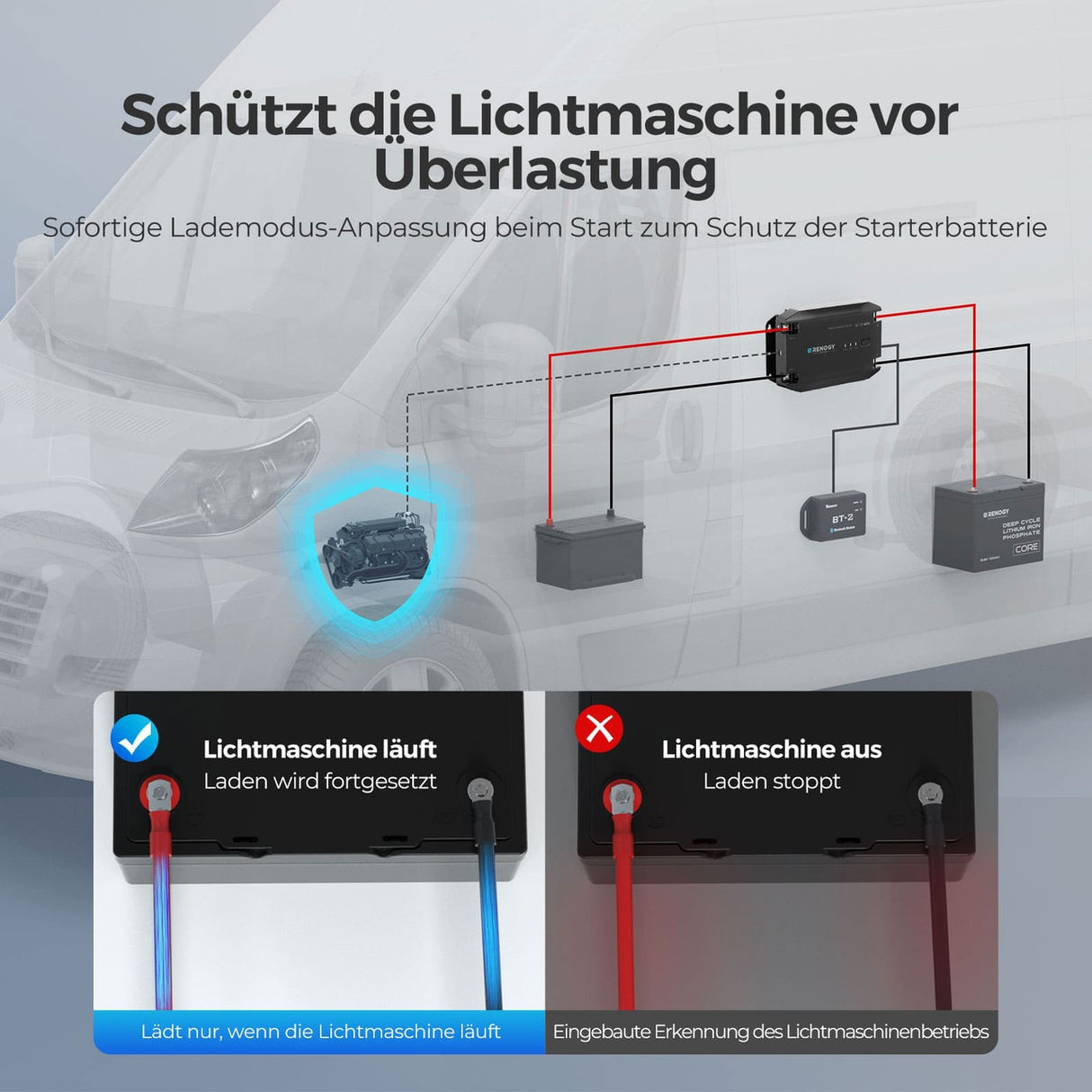 Renogy 12V 40A DC zu DC Batterie Ladegerät