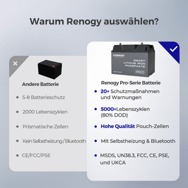 0% MwSt.  Pro 12V 100Ah LiFePO4 Batterie mit Selbsterwärmung-Funktion und Bluetooth