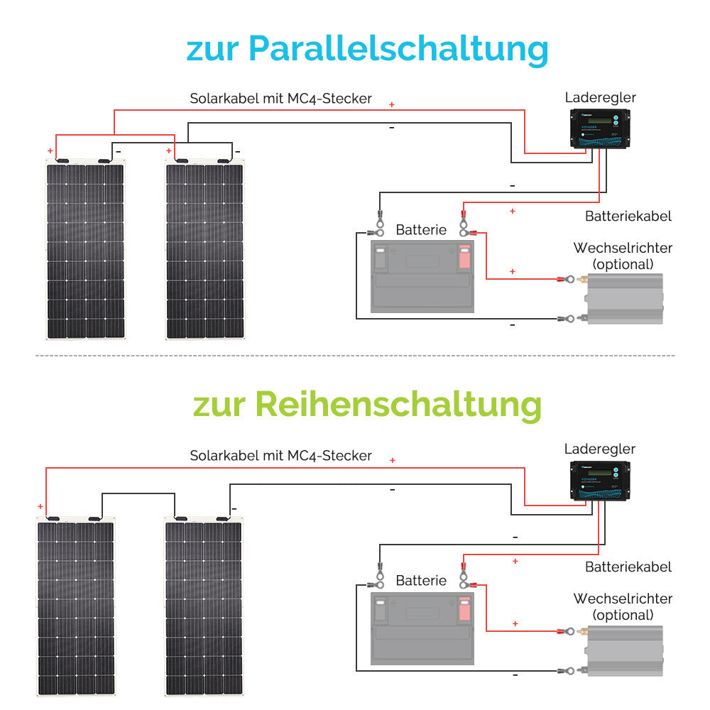Flexibles Solarmodul Monokristallin 175W 12V