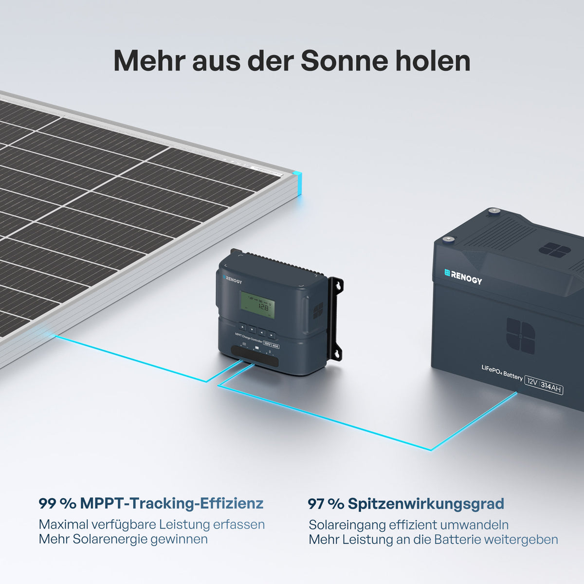 Rover 2 12V/24V 20A MPPT Laderegler mit Bluetooth
