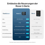 Rover 2 12V/24V 20A MPPT Laderegler mit Bluetooth
