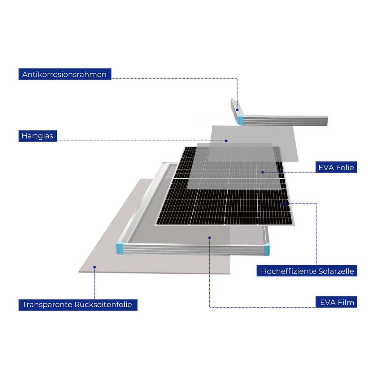 Sonderangeot  115W Bifaziale Solarmodule für Wohnmobil,Boote,Balkon,Marine