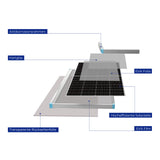 Sonderangeot  115W Bifaziale Solarmodule für Wohnmobil,Boote,Balkon,Marine