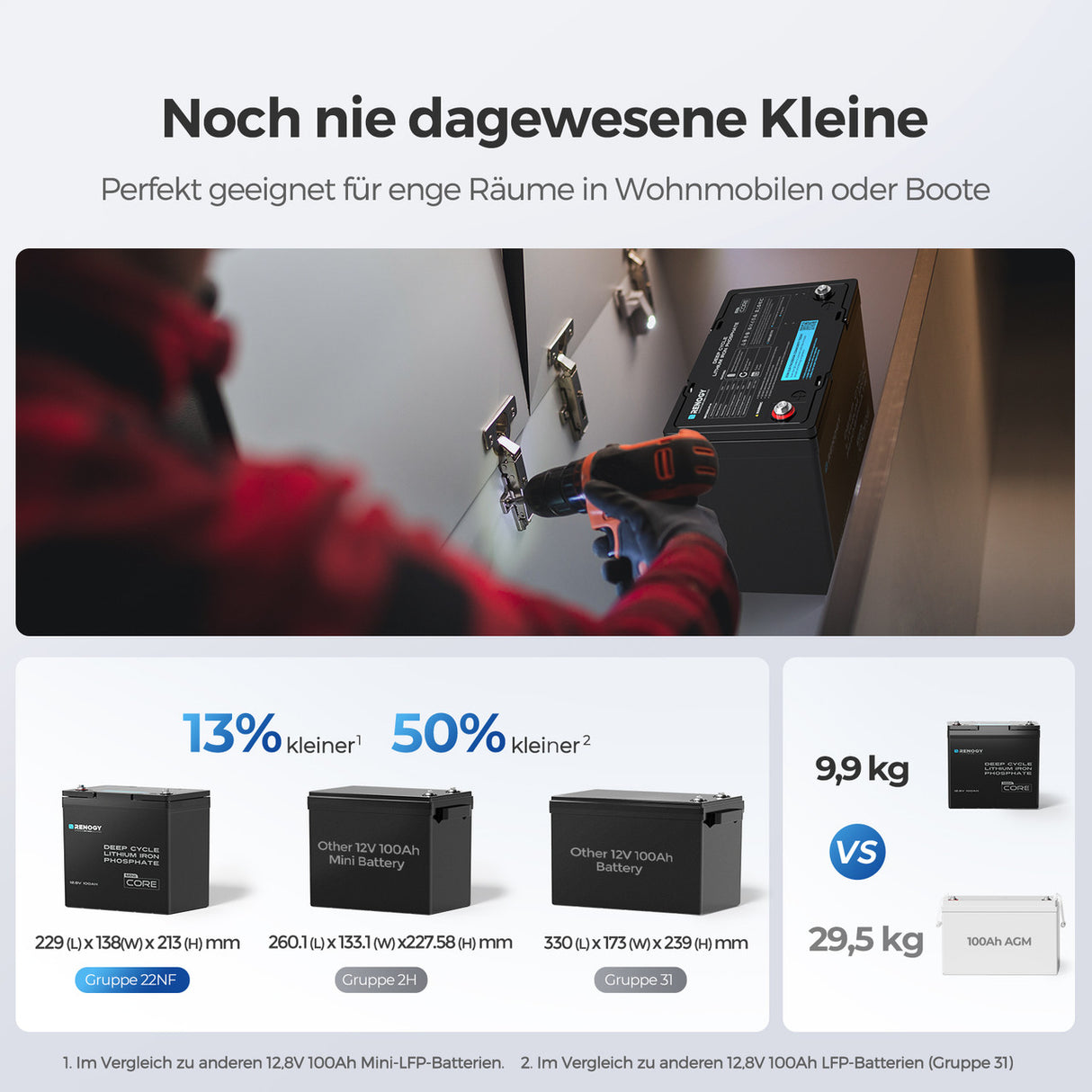 12 V 100Ah Lithium Batterie renogy 229 x 138 x 213 mm, und kann seitlich montiert werden, um in enge Räume zu passen.